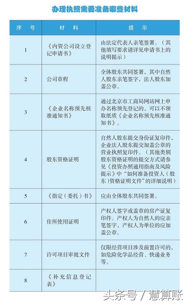 當(dāng)老板只要拿到營業(yè)執(zhí)照就可以了？其實(shí)還有一大堆事情在等著你！