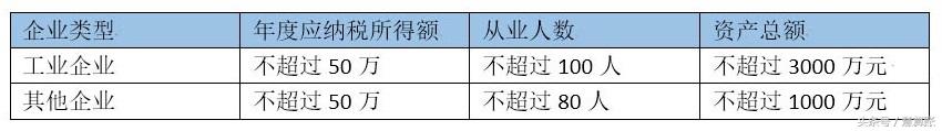 2017年小型微利企業(yè)如何才能享受減半征稅優(yōu)惠政策？