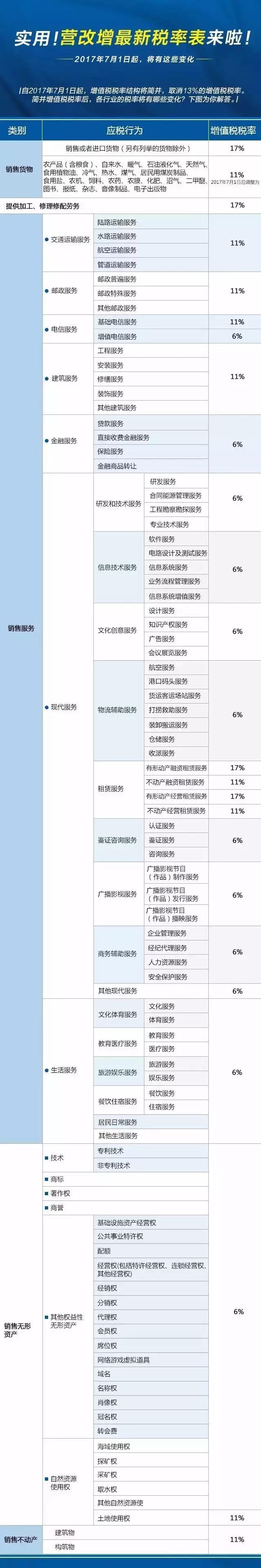 2017年最新稅率表來啦！各位老板千萬別錯過