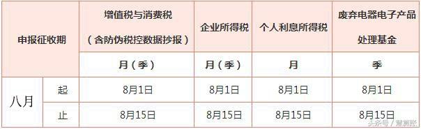 8月份納稅申報(bào)起止日期