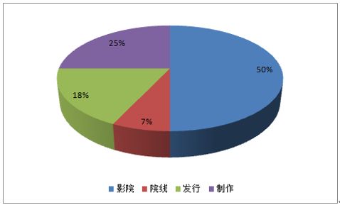 《戰(zhàn)狼2》票房情形大好,吳京真的是最大獲益者嗎?