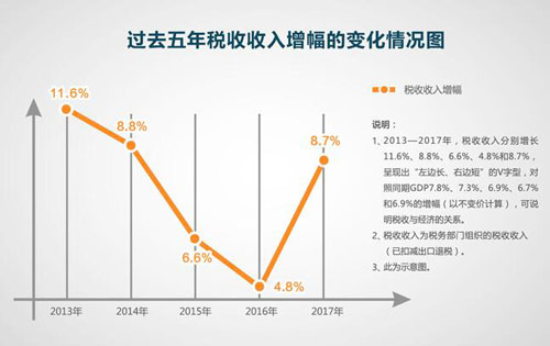 慧算賬：稅改大禮包讓納稅人獲得怎樣的切實(shí)好處？