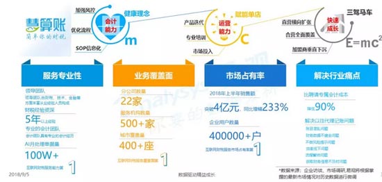 做代理記賬報(bào)稅財(cái)務(wù)咨詢，哪家更靠譜？