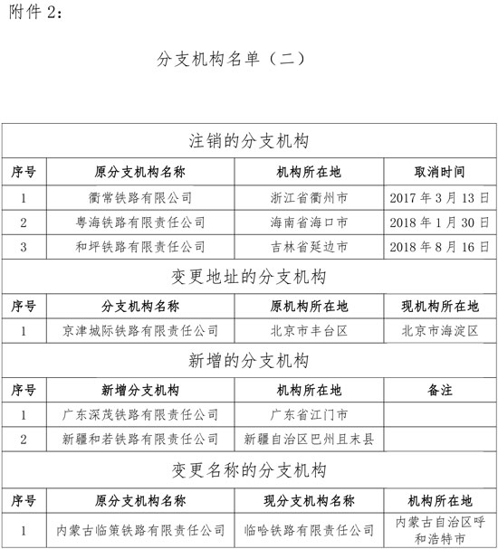 稅務(wù)總局調(diào)整鐵路和航空運(yùn)輸企業(yè)匯總繳納增值稅總分機(jī)構(gòu)名單