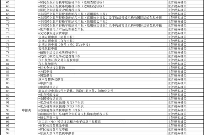 提高辦稅便利度 天津市稅務(wù)局更新辦稅事項(xiàng)“最多跑一次”清單