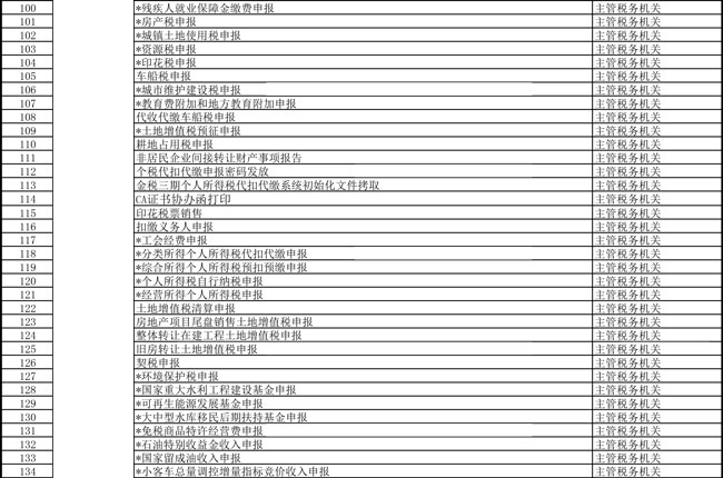 提高辦稅便利度 天津市稅務(wù)局更新辦稅事項(xiàng)“最多跑一次”清單