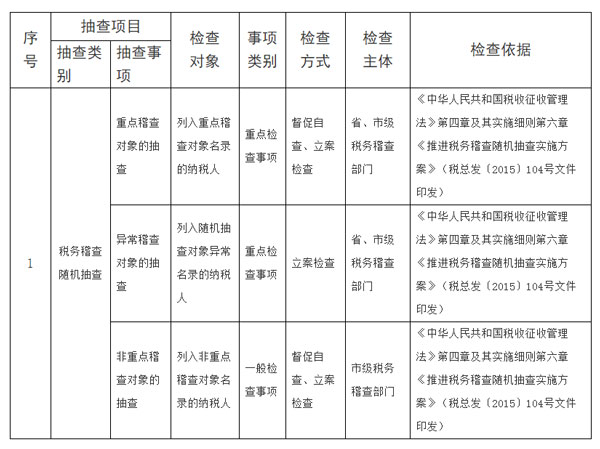 安徽省稅務(wù)局公布2019年度隨機抽查事項清單