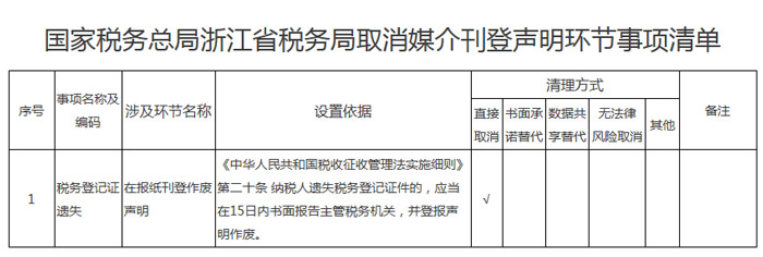 浙江省稅務(wù)局發(fā)布取消及依法保留媒介刊登聲明環(huán)節(jié)的事項(xiàng)清單