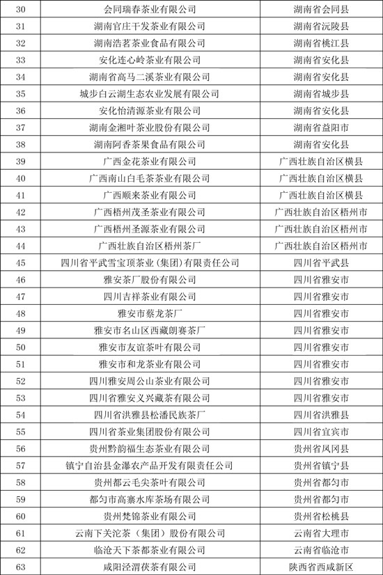 稅務(wù)總局：邊銷茶繼續(xù)免征增值稅