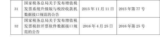 全文失效廢止的稅務規(guī)范性文件目錄