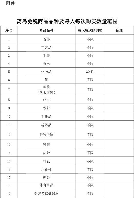 離島免稅商品品種及每人每次購(gòu)買數(shù)量范圍