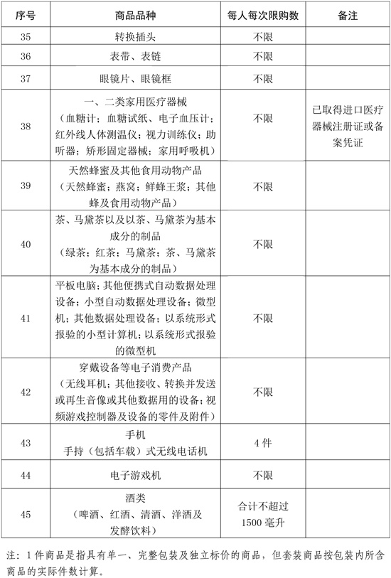 離島免稅商品品種及每人每次購(gòu)買數(shù)量范圍