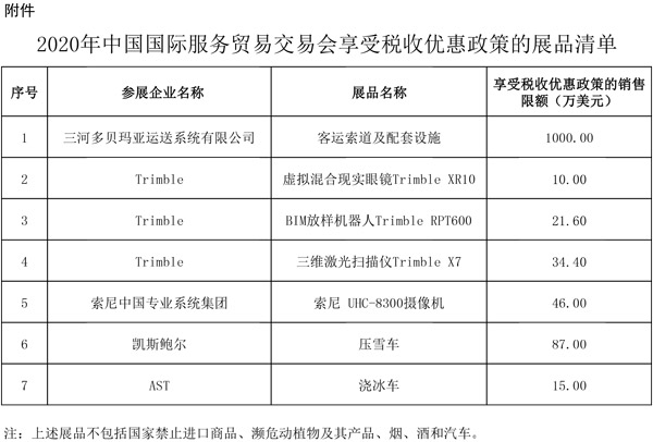 2020年中國(guó)國(guó)際服務(wù)貿(mào)易交易會(huì)享受稅收優(yōu)惠政策的展品清單