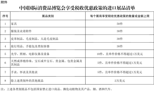 中國國際消費品博覽會享受稅收優(yōu)惠政策的進口展品清單