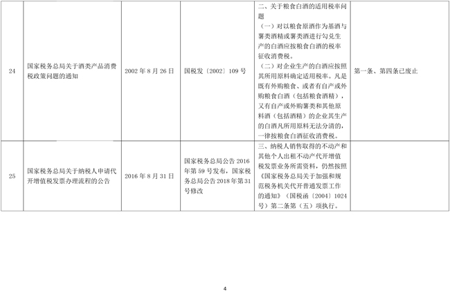 稅務(wù)總局公布全文和部分條款失效廢止的稅務(wù)規(guī)范性文件目錄