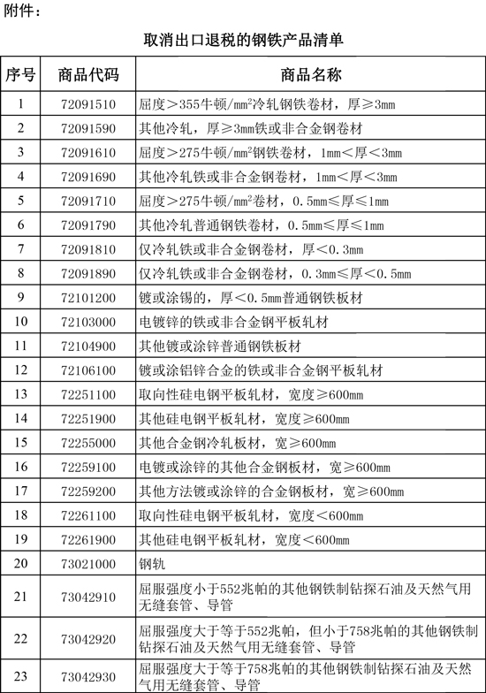 取消出口退稅的鋼鐵產(chǎn)品清單