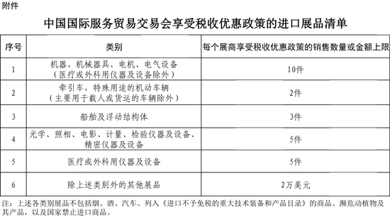 中國國際服務(wù)貿(mào)易交易會享受稅收優(yōu)惠政策的進口展品清單