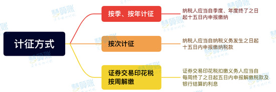 新《印花稅法》來(lái)了！與之前有什么區(qū)別？