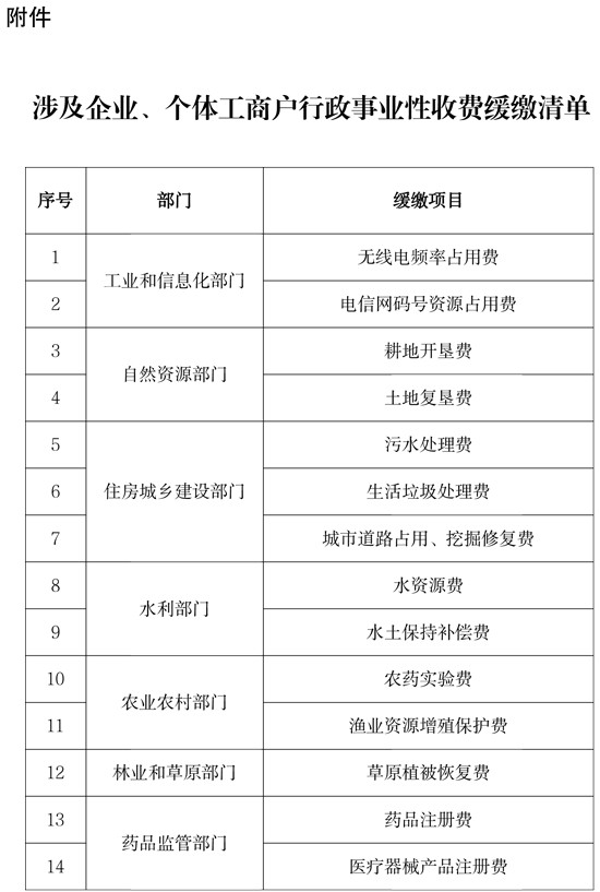 涉及企業(yè)、個(gè)體工商戶行政事業(yè)性收費(fèi)緩繳清單