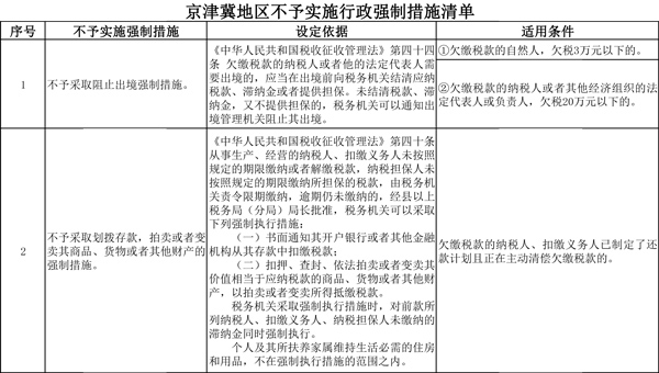 京津冀地區(qū)不予實施行政強制措施清單