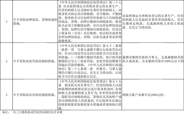 京津冀地區(qū)不予實施行政強制措施清單