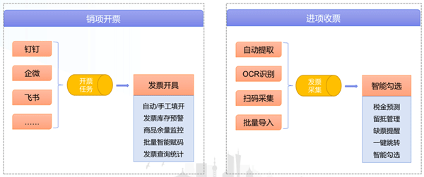  “以數(shù)治稅”— 企業(yè)財(cái)務(wù)稅務(wù)管理升級(jí)！業(yè)財(cái)稅深度融合成為趨勢(shì)