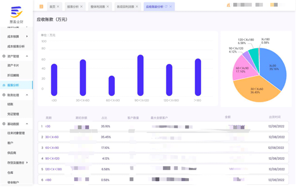  “以數(shù)治稅”— 企業(yè)財(cái)務(wù)稅務(wù)管理升級(jí)！業(yè)財(cái)稅深度融合成為趨勢(shì)